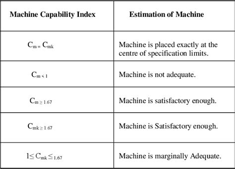 cnc machine capability study|machine capability examples.